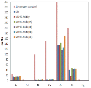 http://static.apub.kr/journalsite/sites/kgss/2013-012-04/N0150120403/images/PICAF34.gif