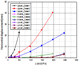http://static.apub.kr/journalsite/sites/kgss/2013-012-04/N0150120404/images/PICCB7B.gif