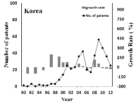http://static.apub.kr/journalsite/sites/kgss/2013-012-04/N0150120412/images/PICA218.gif