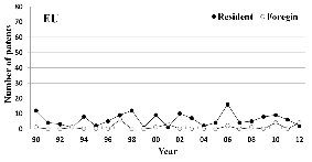 http://static.apub.kr/journalsite/sites/kgss/2013-012-04/N0150120412/images/PICA7CC.gif