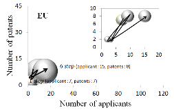 http://static.apub.kr/journalsite/sites/kgss/2013-012-04/N0150120412/images/PICAACD.gif