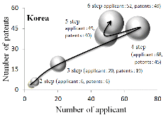 http://static.apub.kr/journalsite/sites/kgss/2013-012-04/N0150120412/images/PICAB4B.gif