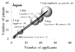 http://static.apub.kr/journalsite/sites/kgss/2013-012-04/N0150120412/images/PICAC67.gif