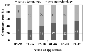 http://static.apub.kr/journalsite/sites/kgss/2013-012-04/N0150120412/images/PICAD73.gif