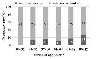 http://static.apub.kr/journalsite/sites/kgss/2013-012-04/N0150120412/images/PICAE40.gif