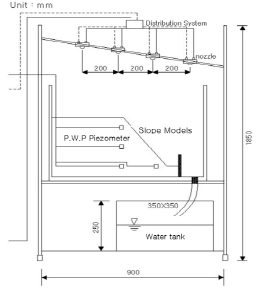 http://static.apub.kr/journalsite/sites/kgss/2014-013-01/N0150130102/images/PICCEC9.png