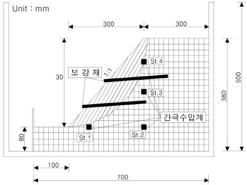 http://static.apub.kr/journalsite/sites/kgss/2014-013-01/N0150130102/images/PICCEFA.jpg