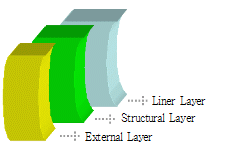 http://static.apub.kr/journalsite/sites/kgss/2014-013-01/N0150130104/images/PICF85A.gif