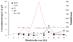 http://static.apub.kr/journalsite/sites/kgss/2014-013-01/N0150130107/images/PIC4EC3.gif