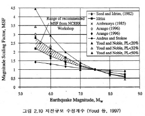 http://static.apub.kr/journalsite/sites/kgss/2014-013-01/N0150130108/images/PIC5B83.JPG