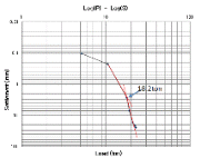 http://static.apub.kr/journalsite/sites/kgss/2014-013-02/N0150130204/images/PICE875.gif