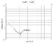 http://static.apub.kr/journalsite/sites/kgss/2014-013-02/N0150130204/images/PICEB3D.gif