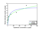 http://static.apub.kr/journalsite/sites/kgss/2014-013-02/N0150130207/images/PIC1F3A.png