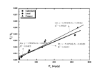 http://static.apub.kr/journalsite/sites/kgss/2014-013-02/N0150130207/images/PIC1F5B.png