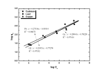 http://static.apub.kr/journalsite/sites/kgss/2014-013-02/N0150130207/images/PIC1FAA.png