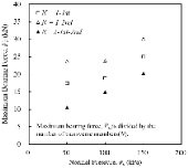 http://static.apub.kr/journalsite/sites/kgss/2014-013-03/N0150130302/images/PIC1C0F.gif