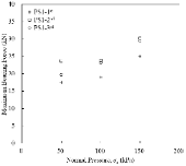 http://static.apub.kr/journalsite/sites/kgss/2014-013-03/N0150130302/images/PIC2808.gif