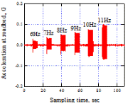 http://static.apub.kr/journalsite/sites/kgss/2014-013-03/N0150130305/images/PIC3DFF.gif