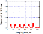 http://static.apub.kr/journalsite/sites/kgss/2014-013-03/N0150130305/images/PIC3F97.gif