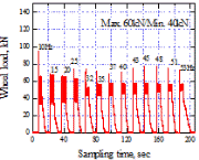 http://static.apub.kr/journalsite/sites/kgss/2014-013-03/N0150130305/images/PIC417E.gif