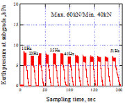 http://static.apub.kr/journalsite/sites/kgss/2014-013-03/N0150130305/images/PIC423A.gif