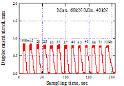 http://static.apub.kr/journalsite/sites/kgss/2014-013-03/N0150130305/images/PIC4450.gif