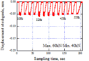 http://static.apub.kr/journalsite/sites/kgss/2014-013-03/N0150130305/images/PIC4589.gif