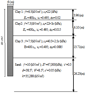 http://static.apub.kr/journalsite/sites/kgss/2014-013-04/N0150130403/images/PICC973.gif