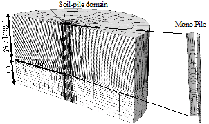 http://static.apub.kr/journalsite/sites/kgss/2014-013-04/N0150130403/images/PICCA54.gif