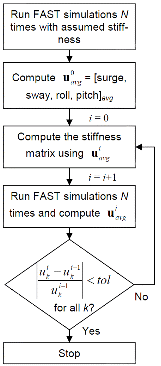 http://static.apub.kr/journalsite/sites/kgss/2014-013-04/N0150130403/images/PICCBE1.gif