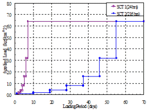 http://static.apub.kr/journalsite/sites/kgss/2014-013-04/N0150130404/images/PICDB18.gif