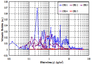 http://static.apub.kr/journalsite/sites/kgss/2014-013-04/N0150130404/images/PICE00B.gif