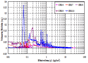 http://static.apub.kr/journalsite/sites/kgss/2014-013-04/N0150130404/images/PICE0B8.gif