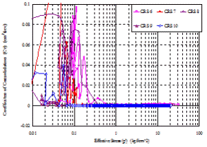http://static.apub.kr/journalsite/sites/kgss/2014-013-04/N0150130404/images/PICE147.gif