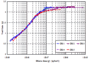 http://static.apub.kr/journalsite/sites/kgss/2014-013-04/N0150130404/images/PICE186.gif