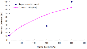 http://static.apub.kr/journalsite/sites/kgss/2014-013-04/N0150130407/images/PIC489C.gif