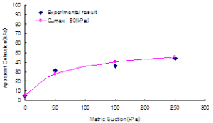 http://static.apub.kr/journalsite/sites/kgss/2014-013-04/N0150130407/images/PIC48BD.gif