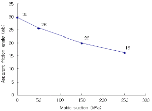 http://static.apub.kr/journalsite/sites/kgss/2014-013-04/N0150130407/images/PIC491E.gif