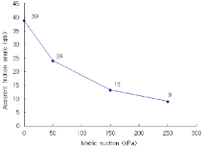http://static.apub.kr/journalsite/sites/kgss/2014-013-04/N0150130407/images/PIC496D.gif