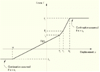 http://static.apub.kr/journalsite/sites/kgss/2014-013-04/N0150130410/images/PIC87B3.gif