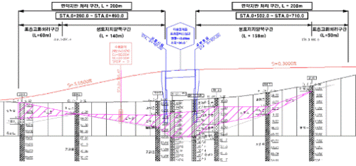 http://static.apub.kr/journalsite/sites/kgss/2014-013-04/N0150130412/images/PICB42C.gif