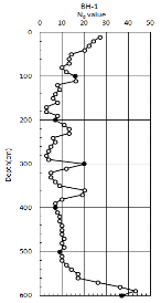 http://static.apub.kr/journalsite/sites/kgss/2014-013-04/N0150130412/images/PICB6B4.gif