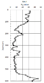 http://static.apub.kr/journalsite/sites/kgss/2014-013-04/N0150130412/images/PICB733.gif