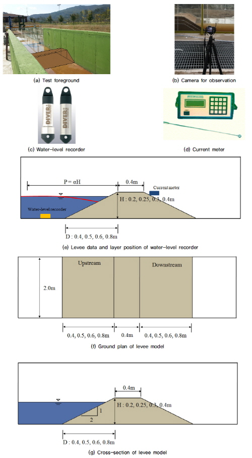 http://static.apub.kr/journalsite/sites/kgss/2015-014-02/N0150140202/images/KGSS_14_2_02_F5.jpg