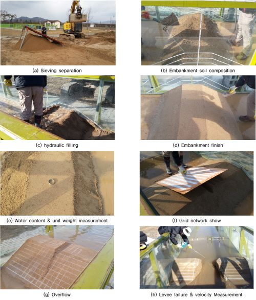 http://static.apub.kr/journalsite/sites/kgss/2015-014-02/N0150140202/images/KGSS_14_2_02_F6.jpg