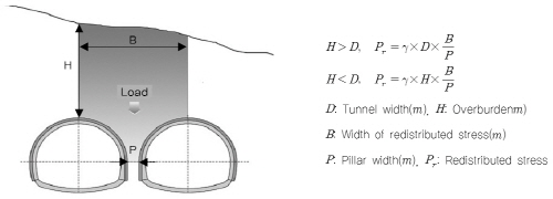 http://static.apub.kr/journalsite/sites/kgss/2015-014-02/N0150140208/images/KGSS_14_2_08_F2.jpg