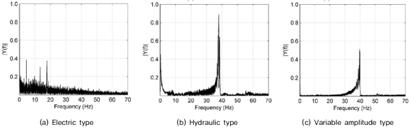 http://static.apub.kr/journalsite/sites/kgss/2015-014-03/N0150140301/images/figure_KGSS_14_3_01_F10.jpg