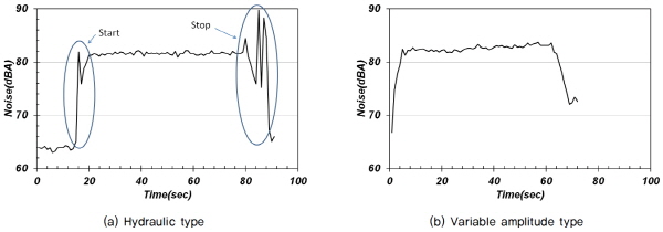 http://static.apub.kr/journalsite/sites/kgss/2015-014-03/N0150140301/images/figure_KGSS_14_3_01_F13.jpg