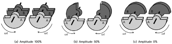 http://static.apub.kr/journalsite/sites/kgss/2015-014-03/N0150140301/images/figure_KGSS_14_3_01_F2.jpg
