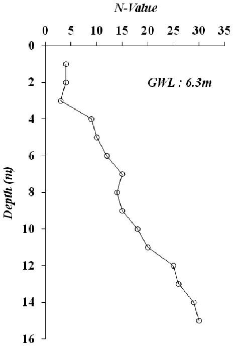http://static.apub.kr/journalsite/sites/kgss/2015-014-03/N0150140301/images/figure_KGSS_14_3_01_F3.jpg